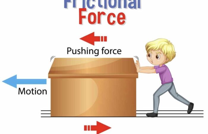 Difference Between Load and Force